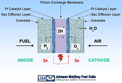 Referencias sobre el hidrógeno y las pilas de combustible